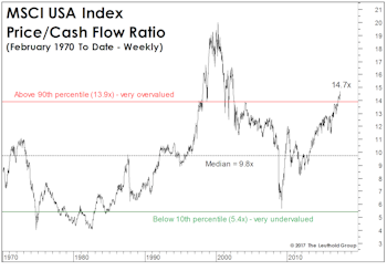 Valuation "Gut Check"